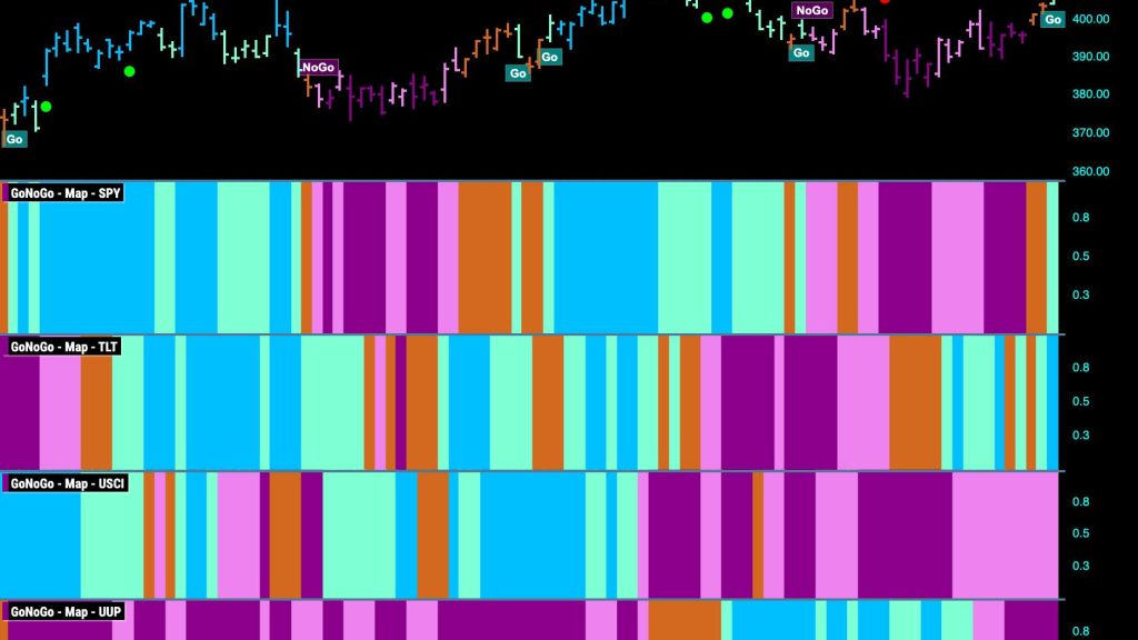 Us Stocks May Be Trending Higher Check Out These Charts Metaverse Capitalists 