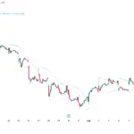 Robinhood (HOOD) Stock Prediction: $163 Bull Case vs $57…
