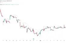 Robinhood (HOOD) Stock Prediction: $163 Bull Case vs $57…