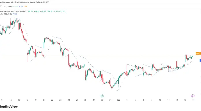 Robinhood (HOOD) Stock Prediction: $163 Bull Case vs $57…
