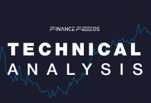 WTI crude oil Targets $85 as Momentum Accelerates, 14 July,…