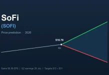 SoFi (SOFI) price prediction: will it hit $31 or $12?